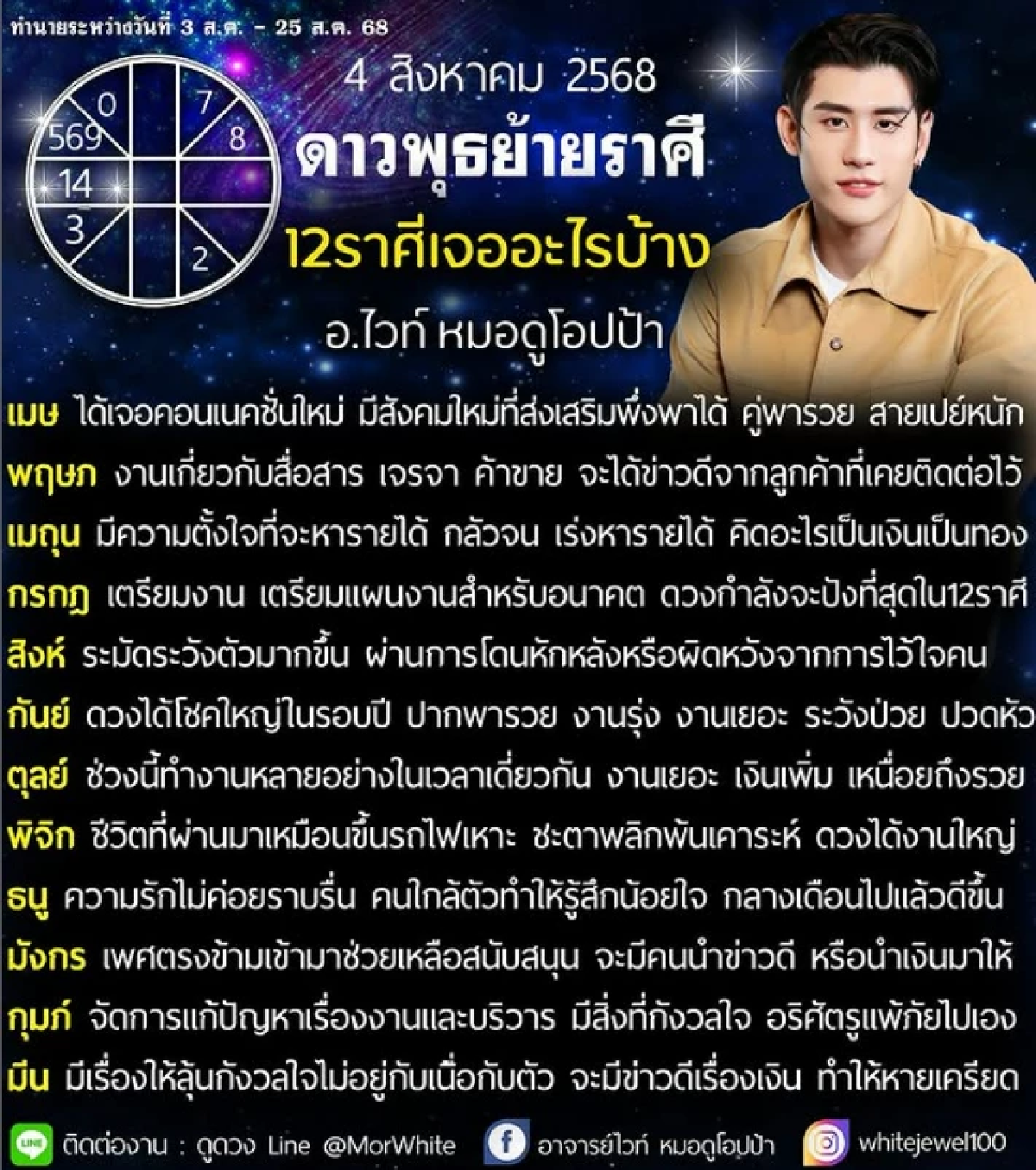 เปิดดวง \"ดาวพุธย้าย\"  12 ราศี เจออิทธิพลเต็มๆ เงินจุก สายเปย์ แต่ต้องระวัง?