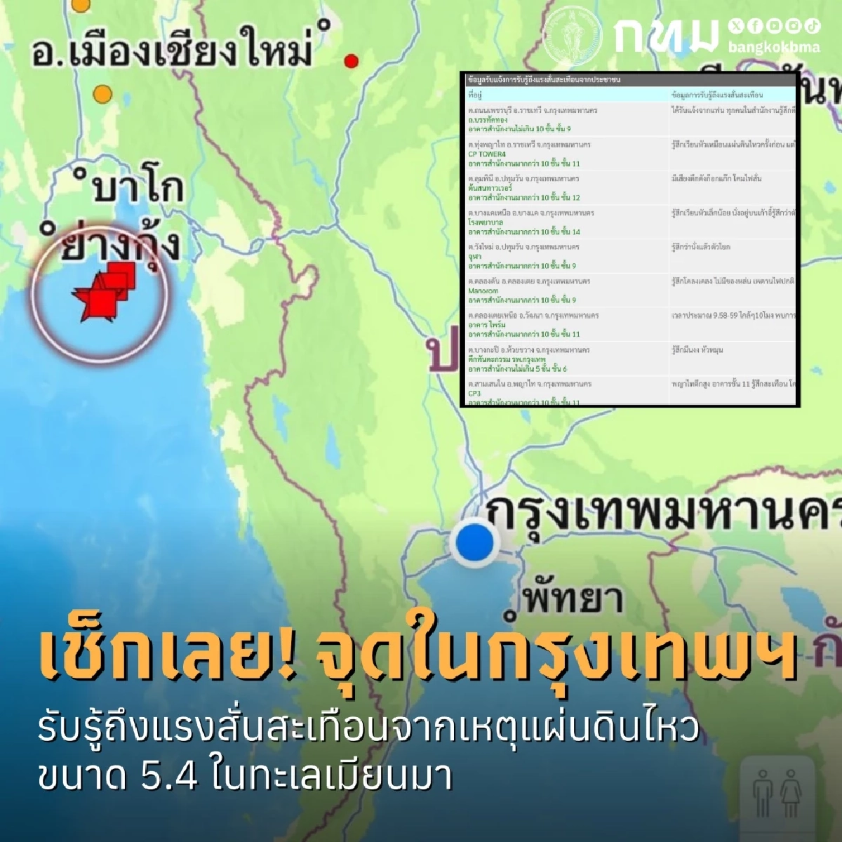 สาเหตุ แผ่นดินไหวเมียนมา ขนาด 5.4 ตึกสูง กทม. รับรู้แรงสั่นสะเทือน