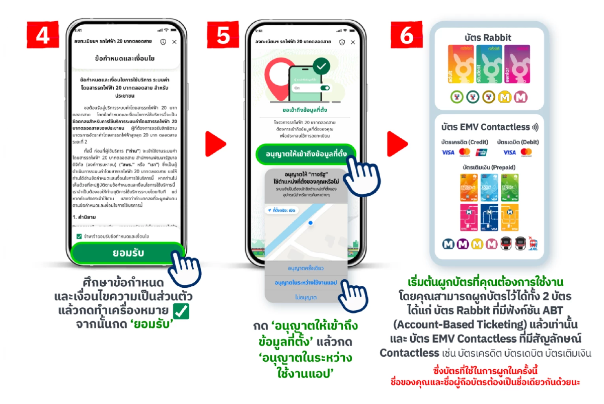 สรุปขั้นตอน ลงทะเบียนผูกบัตร รถไฟฟ้า 20 บาทตลอดสาย บนแอปฯ ทางรัฐ