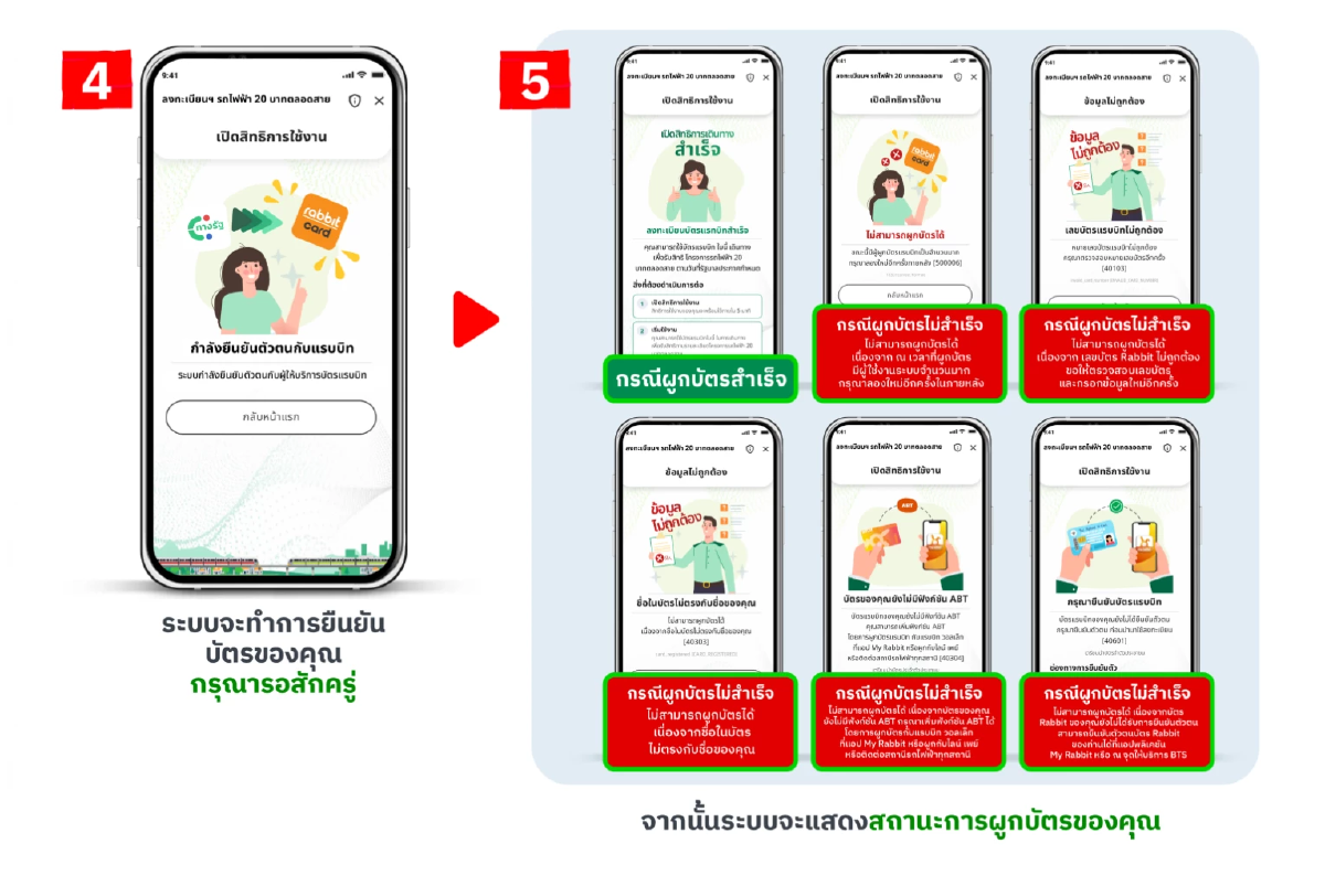 สรุปขั้นตอน ลงทะเบียนผูกบัตร รถไฟฟ้า 20 บาทตลอดสาย บนแอปฯ ทางรัฐ