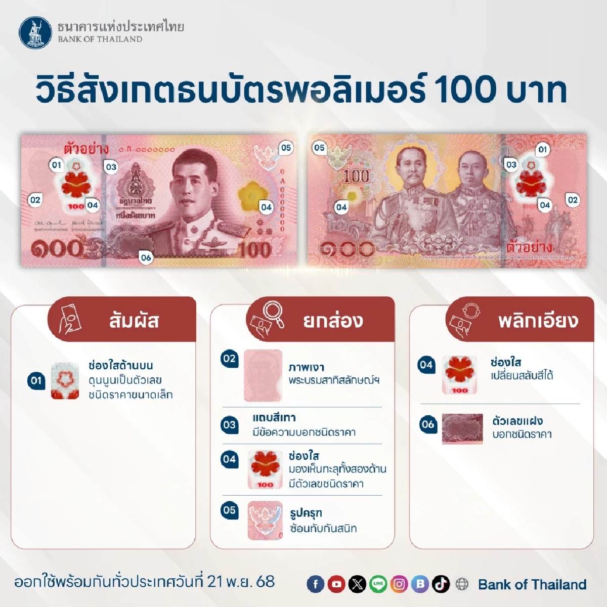 แบงก์ชาติ แนะ วิธีสังเกต ธนบัตรพอลิเมอร์ ชนิดราคา 50 บาท และ 100 บาท