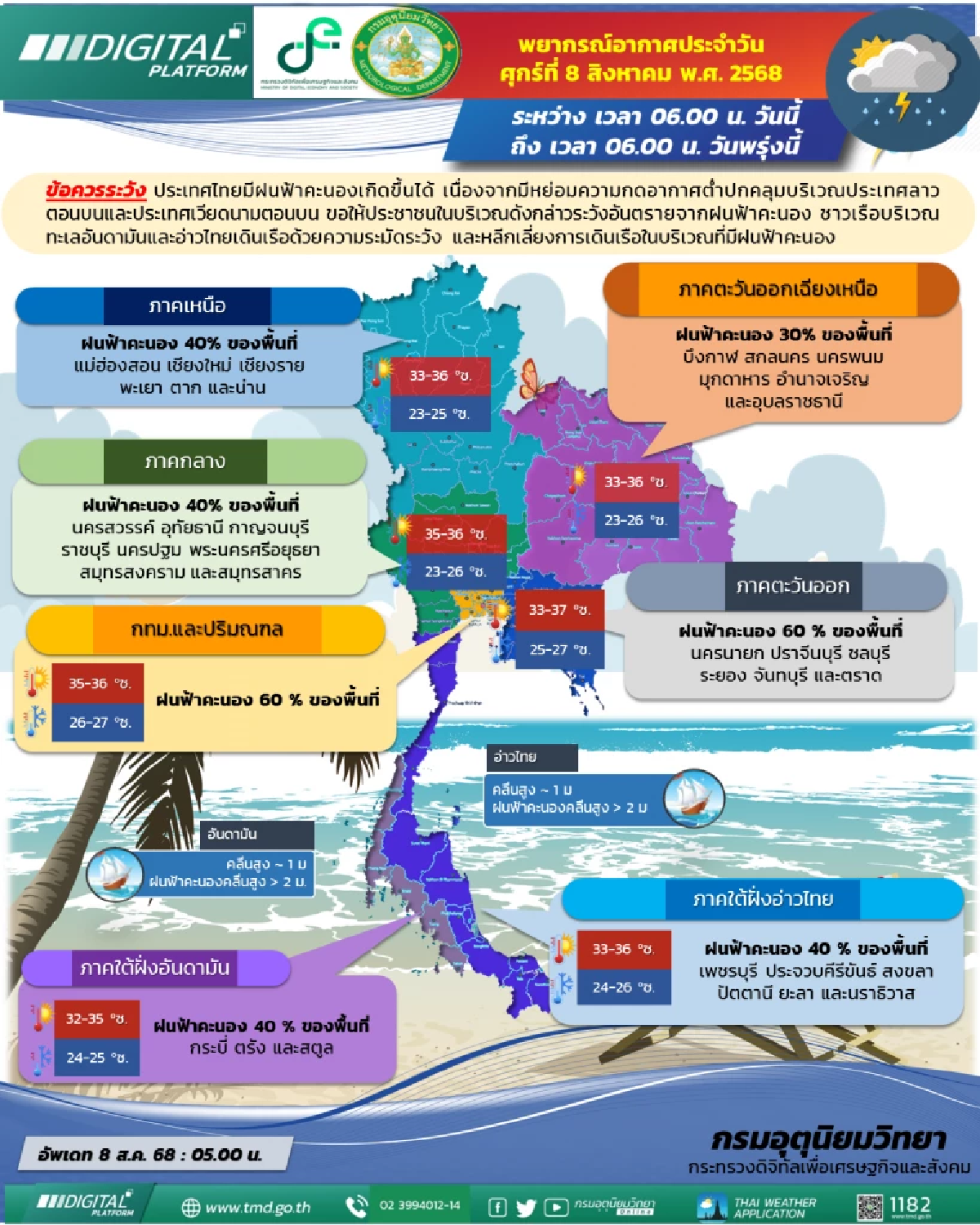 พยากรณ์อากาศวันนี้ 8 ส.ค. 68  ฝนฟ้าคะนองทั่วไทย แต่มีตกหนักบางแห่ง