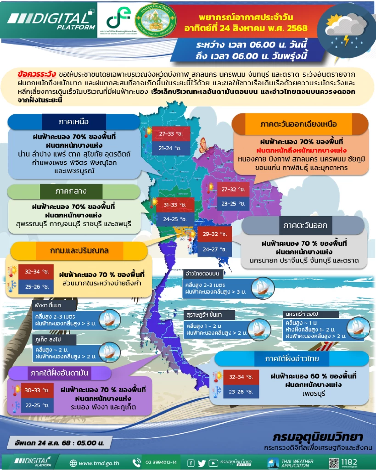 กรมอุตุฯ เตือนวันนี้ “พายุคาจิกิ” ถล่มไทยฝนกระหน่ำหนัก 5 จังหวัด