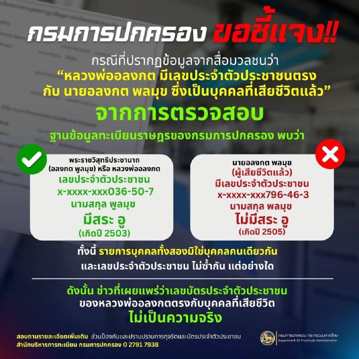 กรมการปกครอง ยัน เลข 13 หลัก \"หลวงพ่ออลงกต\" ไม่ใช่คนเดียวกับผู้เสียชีวิต