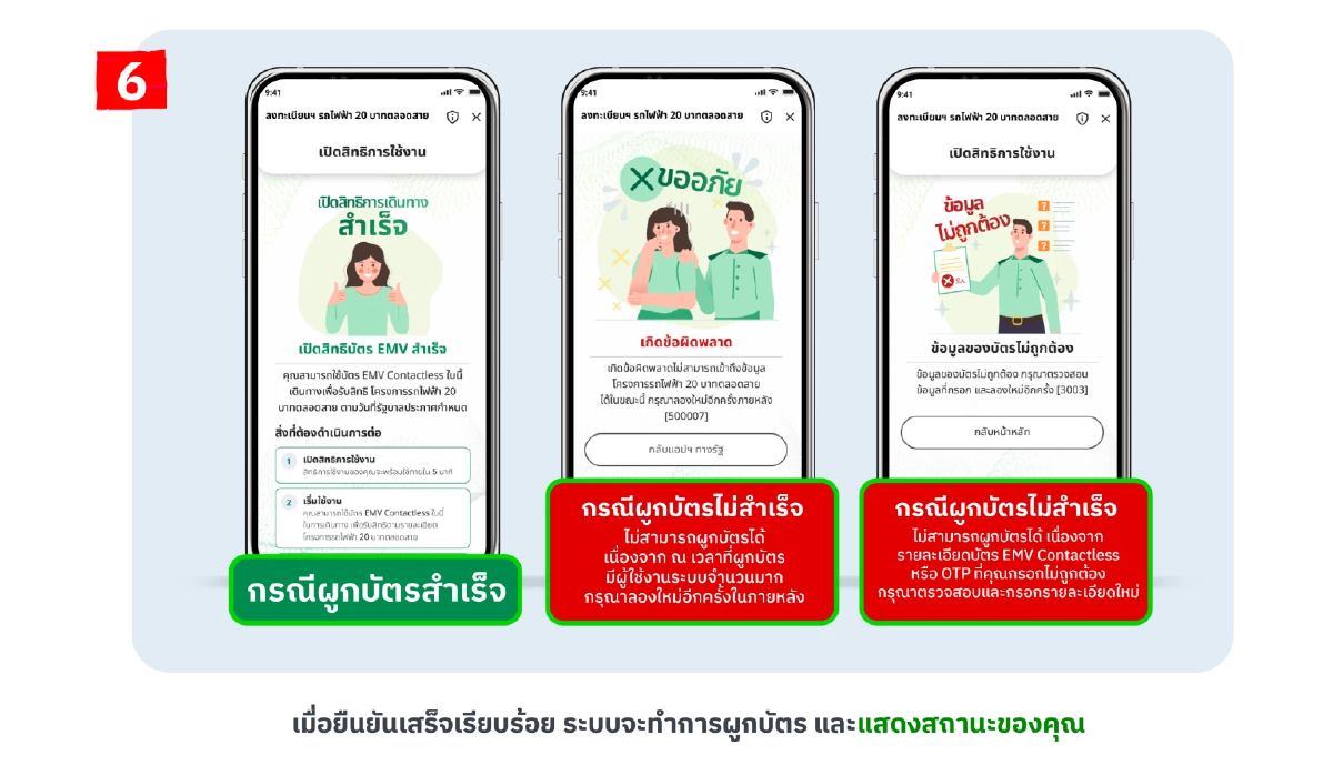 สรุปขั้นตอน ลงทะเบียนผูกบัตร รถไฟฟ้า 20 บาทตลอดสาย บนแอปฯ ทางรัฐ