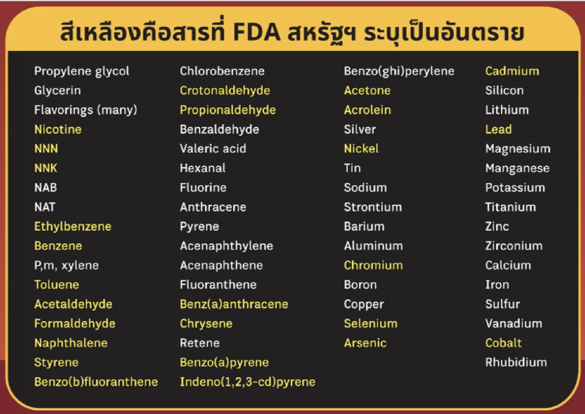 1 แท่ง แต่มีสารพิษอัดแน่นกว่า 2000 ชนิด... “ไอน้ำมันระเหย” : ภัยลับจากบุหรี่ไฟฟ้า