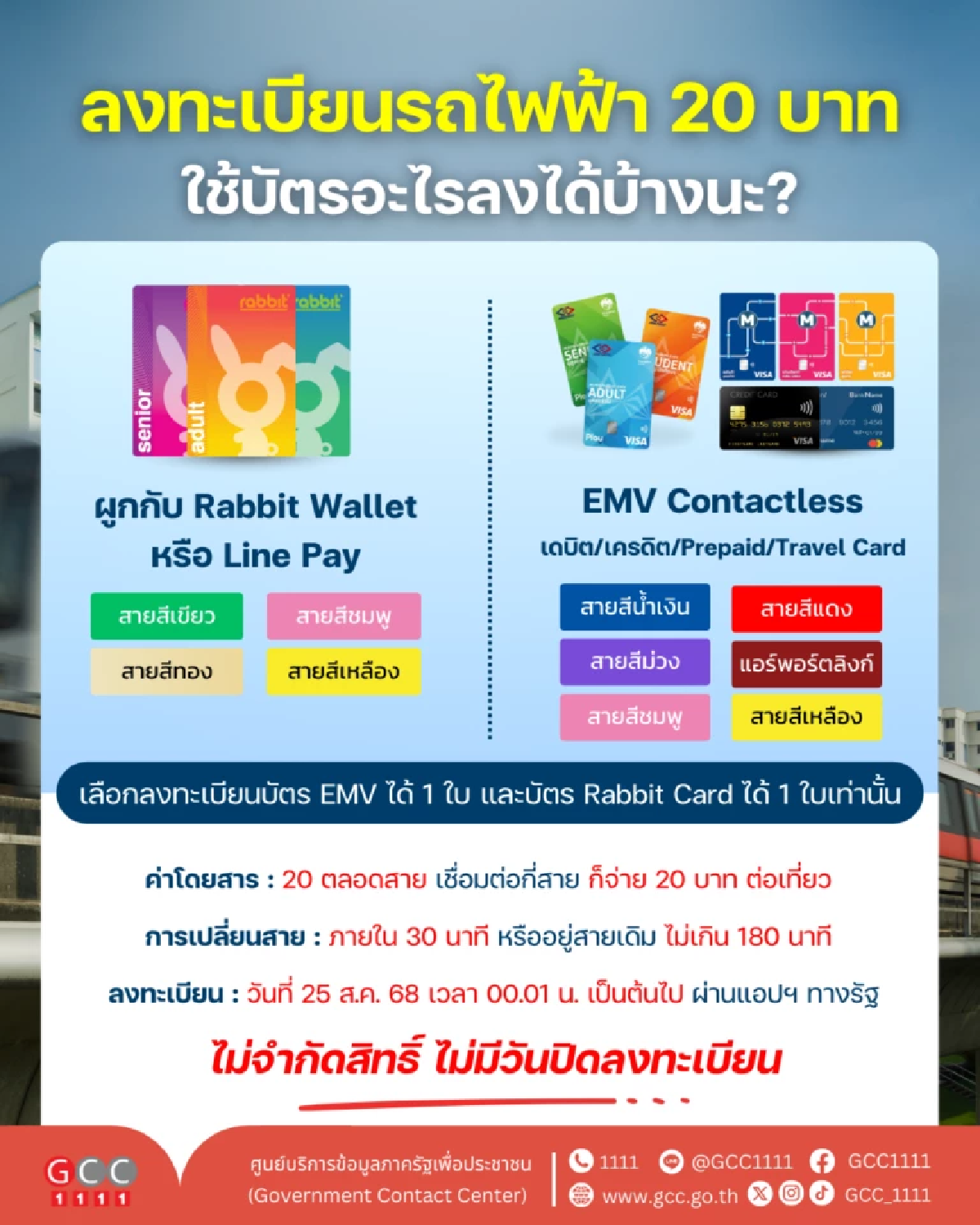 สรุปวิธี ลงทะเบียนรถไฟฟ้า 20 บาท 25 ส.ค. นี้ ใช้บัตรอะไรลงได้บ้าง?