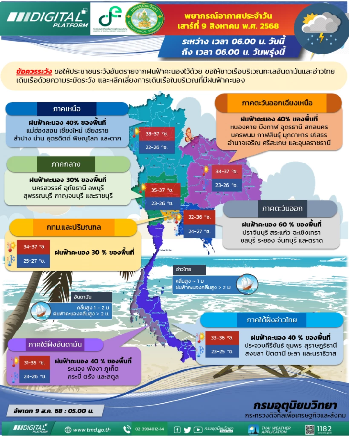 \"พยากรณ์อากาศ วันนี้\" 9 ส.ค. ไทยยังคงมีฝนฟ้าคะนอง เตือน 7 จังหวัด