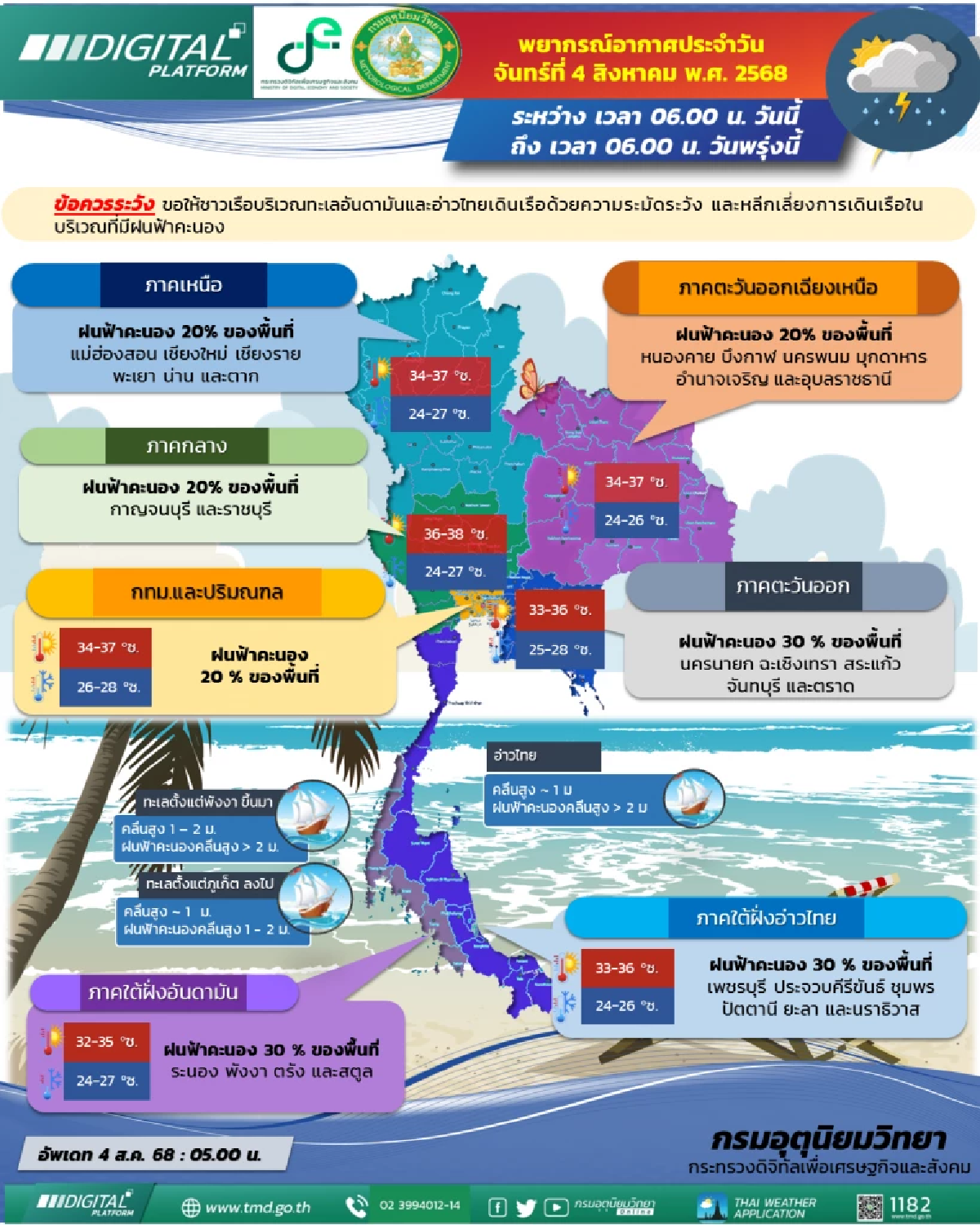 สภาพอากาศวันนี้ ไทยมีฝนตกน้อยลง 20-40% มรสุมกำลังอ่อน