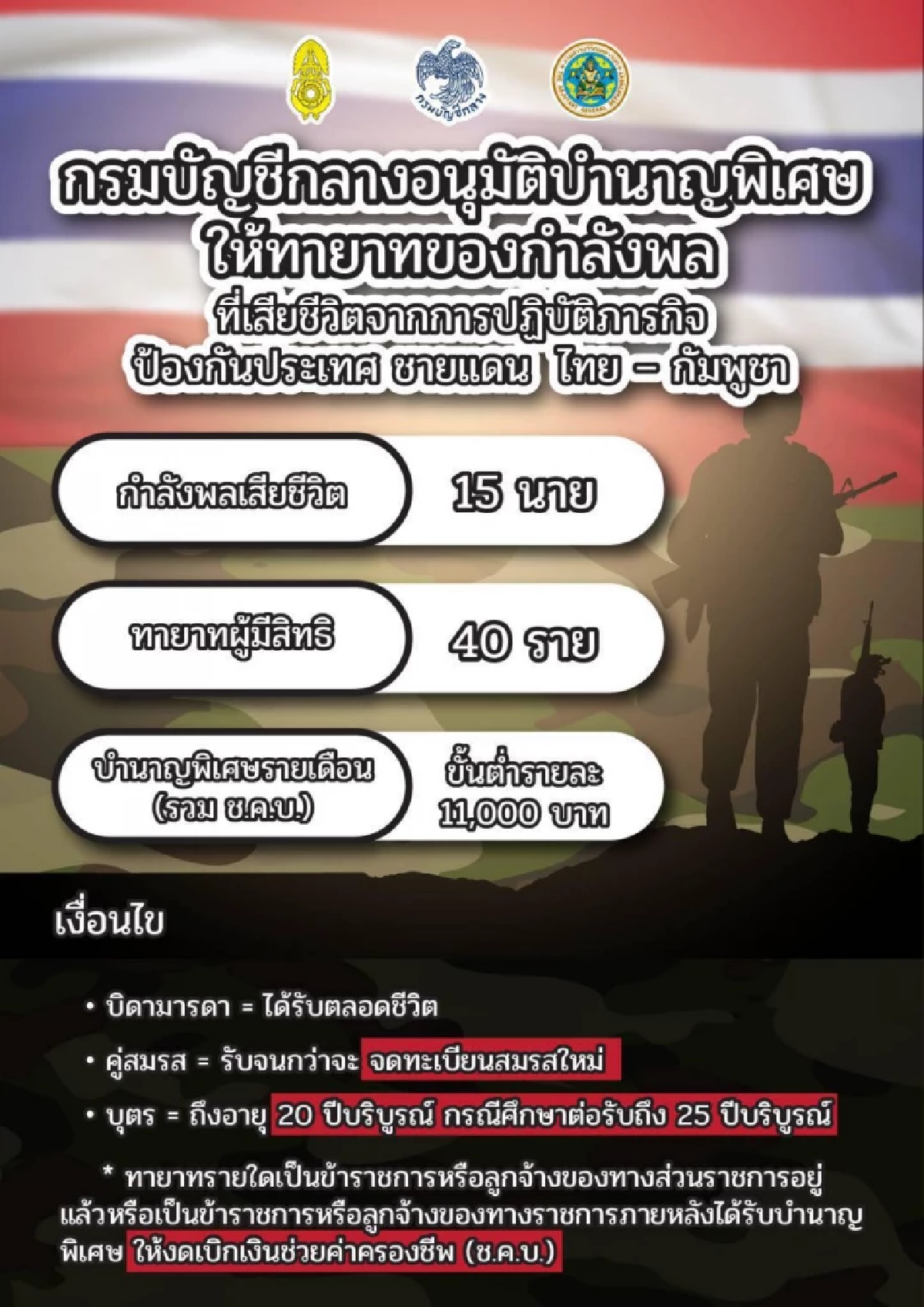 (สรุป) บำนาญพิเศษ ให้ทายาท \"ทหาร\" ที่เสียชีวิต ศึกกัมพูชา มีเงื่อนไขอะไรบ้าง?