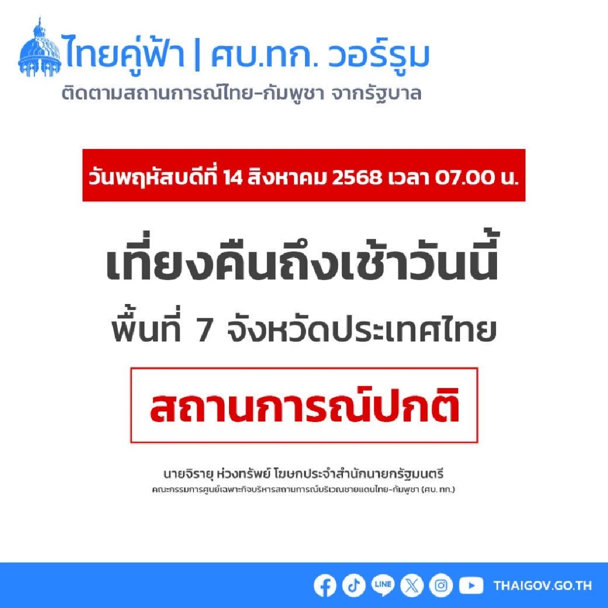 โฆษกรัฐบาล สรุปสถานการณ์ชายแดนไทย - กัมพูชา เช้านี้ เหตุการณ์ปกติ