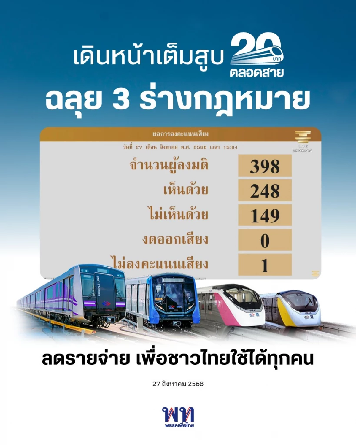 สภาฯ เห็นชอบ ร่าง พ.ร.บ.ตั๋วร่วมฯ และ ร่าง พ.ร.บ.รฟม. ผ่านวาระ 3 ฉลุย