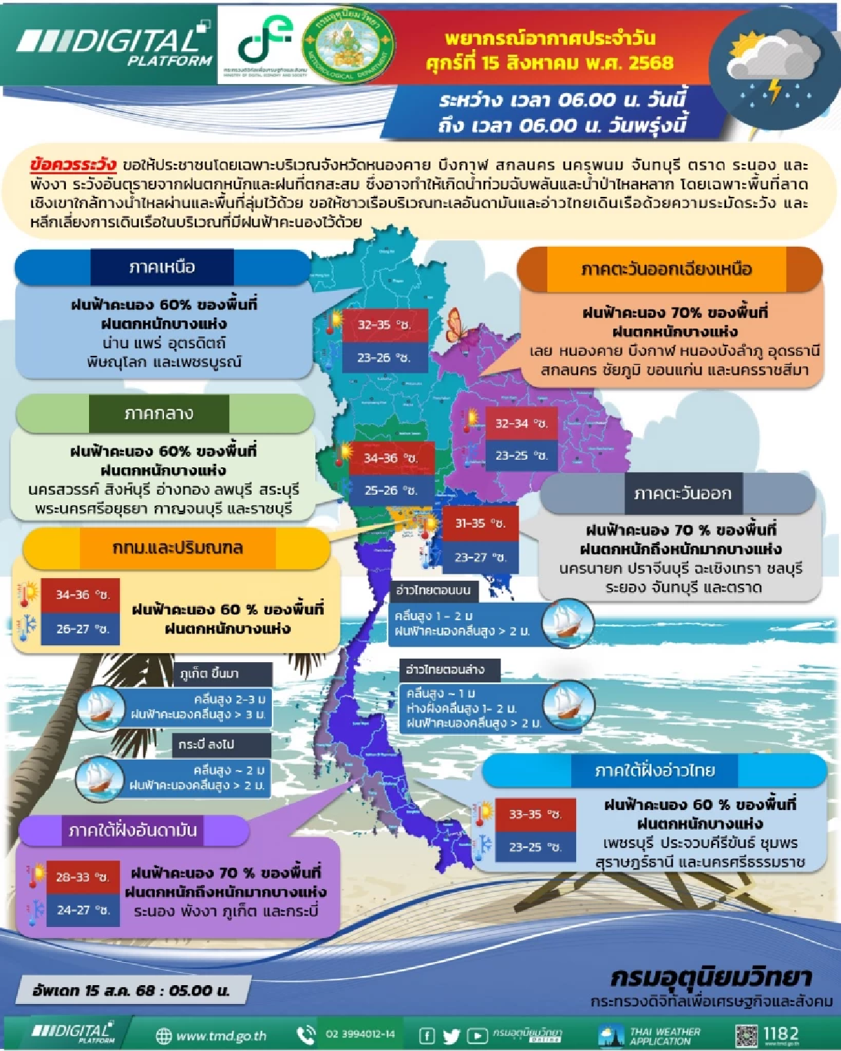 พยากรณ์อากาศวันนี้ 15 ส.ค. 68 อุตุฯ เตือน \"8 จังหวัด\" รับมือฝนตกหนัก