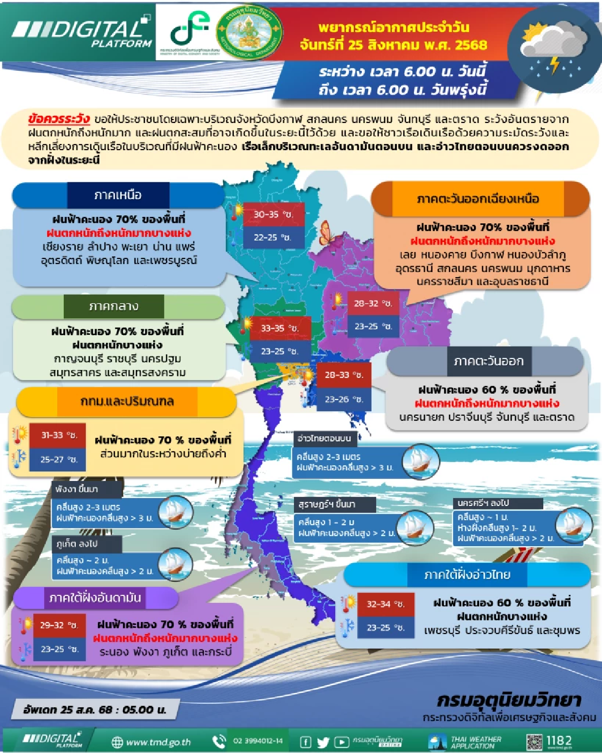 เช็กสภาพอากาศเย็นนี้ ฝนตกหนักร้อยละ 60-70 ทั่วไทย พื้นที่ไหนบ้าง