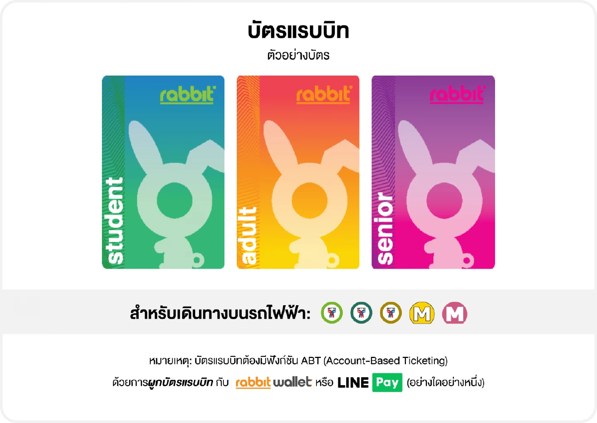 สรุปขั้นตอน ลงทะเบียนผูกบัตร รถไฟฟ้า 20 บาทตลอดสาย บนแอปฯ ทางรัฐ