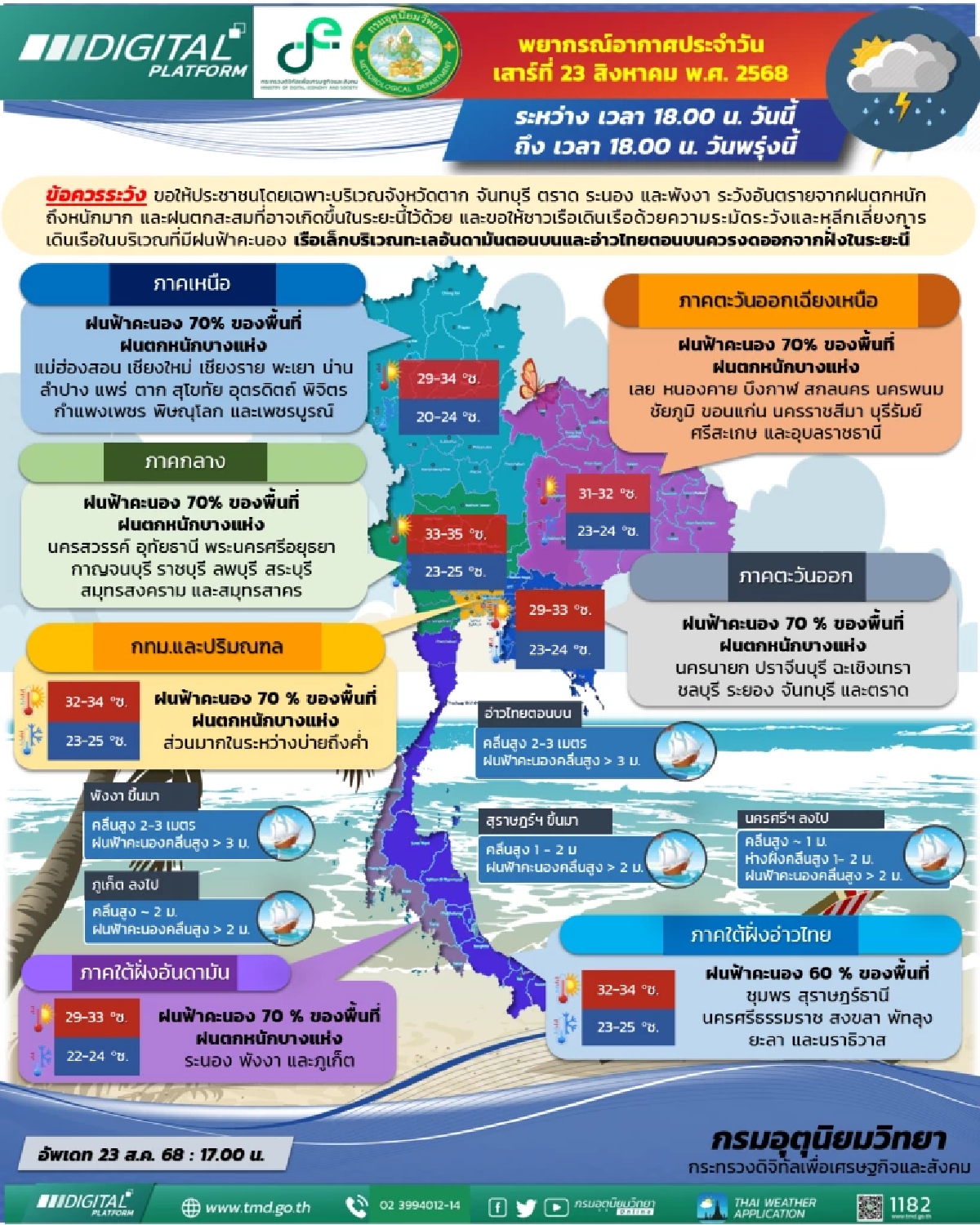 สภาพอากาศเย็นนี้ ฝนตกร้อยละ 70 ทั่วไทย โดยเฉพาะ 5 จังหวัด