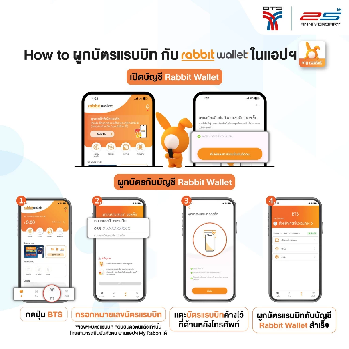 สรุปขั้นตอน ลงทะเบียนผูกบัตร รถไฟฟ้า 20 บาทตลอดสาย บนแอปฯ ทางรัฐ
