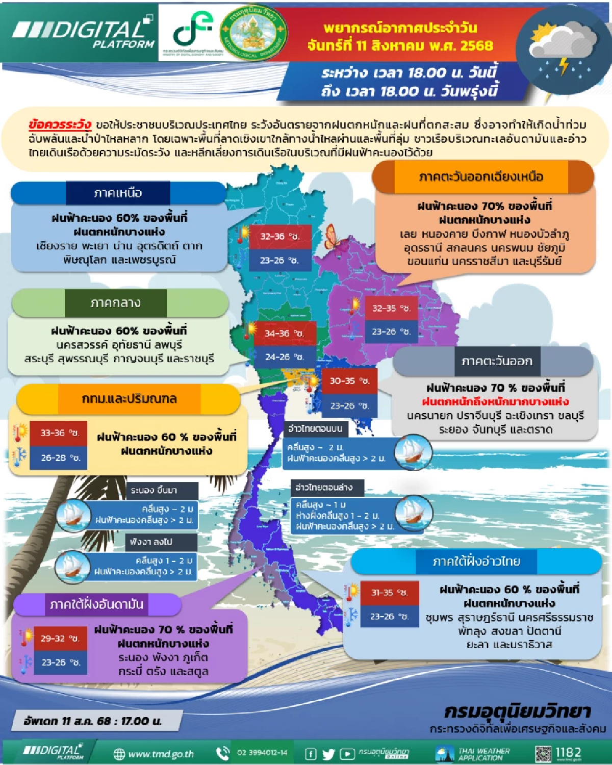 สภาพอากาศวันนี้ 11 ส.ค. 68 มรสุมพัดปกคลุม เปิดรายชื่อจังหวัด ฝนตกหนัก