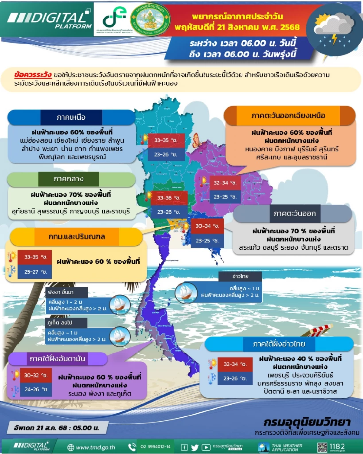 สภาพอากาศวันนี้ 21 ส.ค. 68 อุตุฯ เปิดรายชื่อจังหวัด ฝนตกหนัก 60-70%
