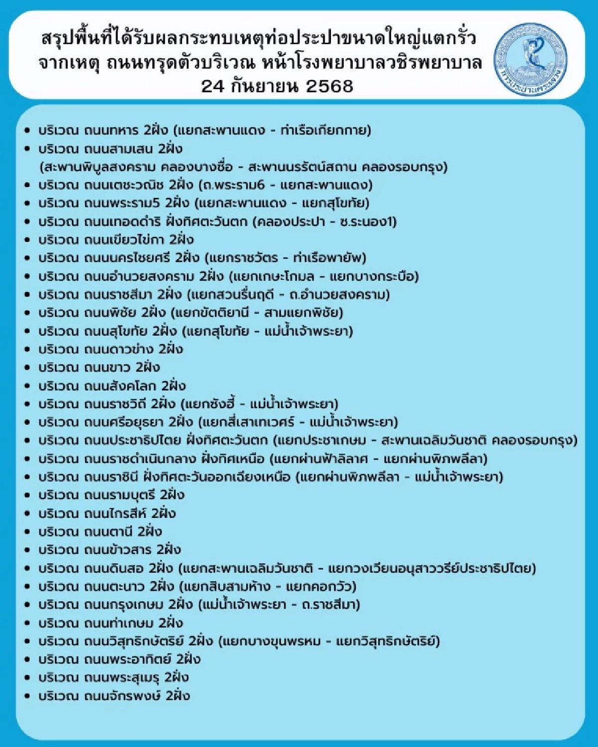 สรุป 31 พื้นที่ น้ำประปาไม่ไหล จากเหตุถนนทรุดตัว-ท่อแตก