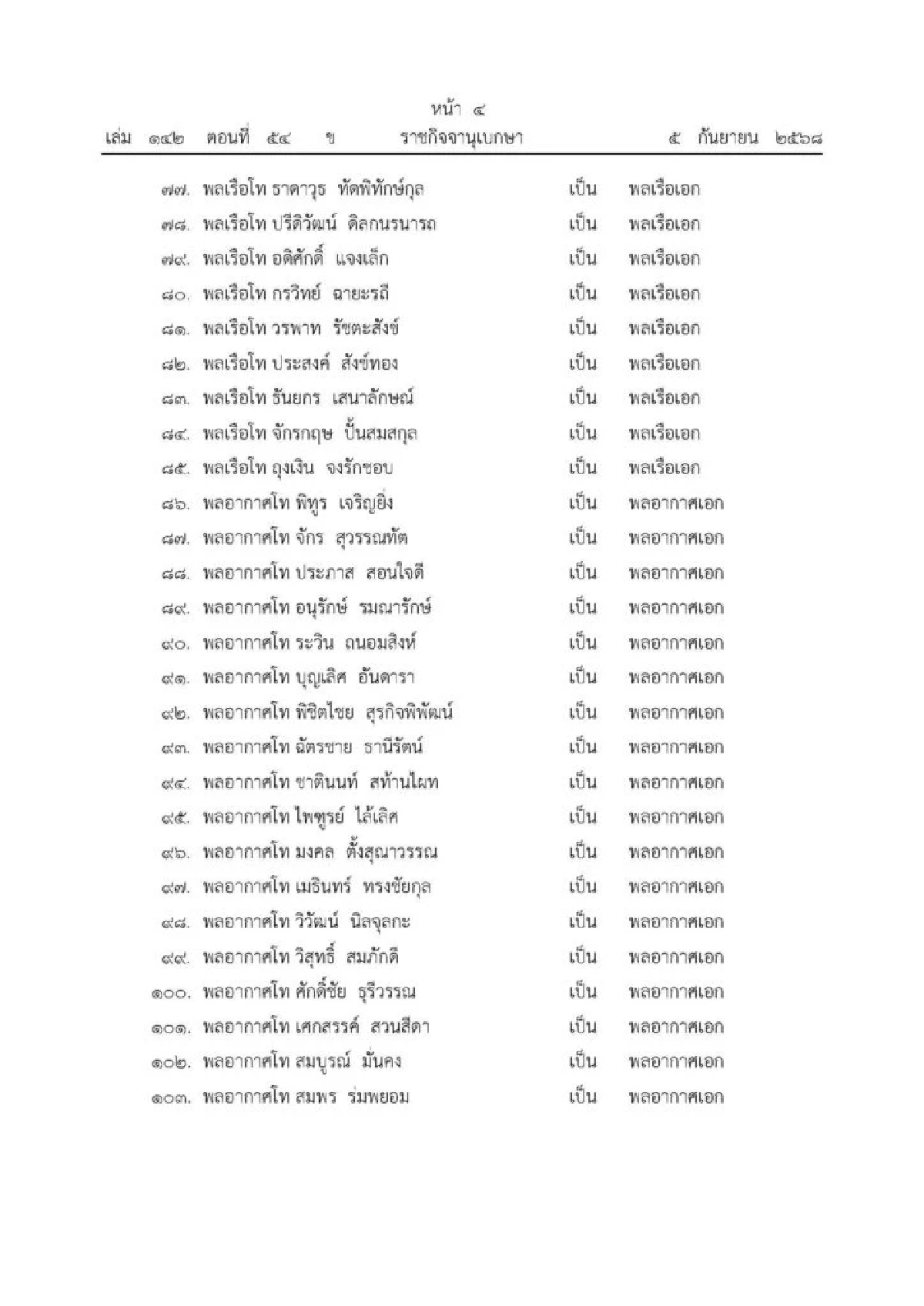 โปรดเกล้าฯ พระราชทานยศทหารชั้นนายพล 639 ราย เช็กรายชื่อที่นี่