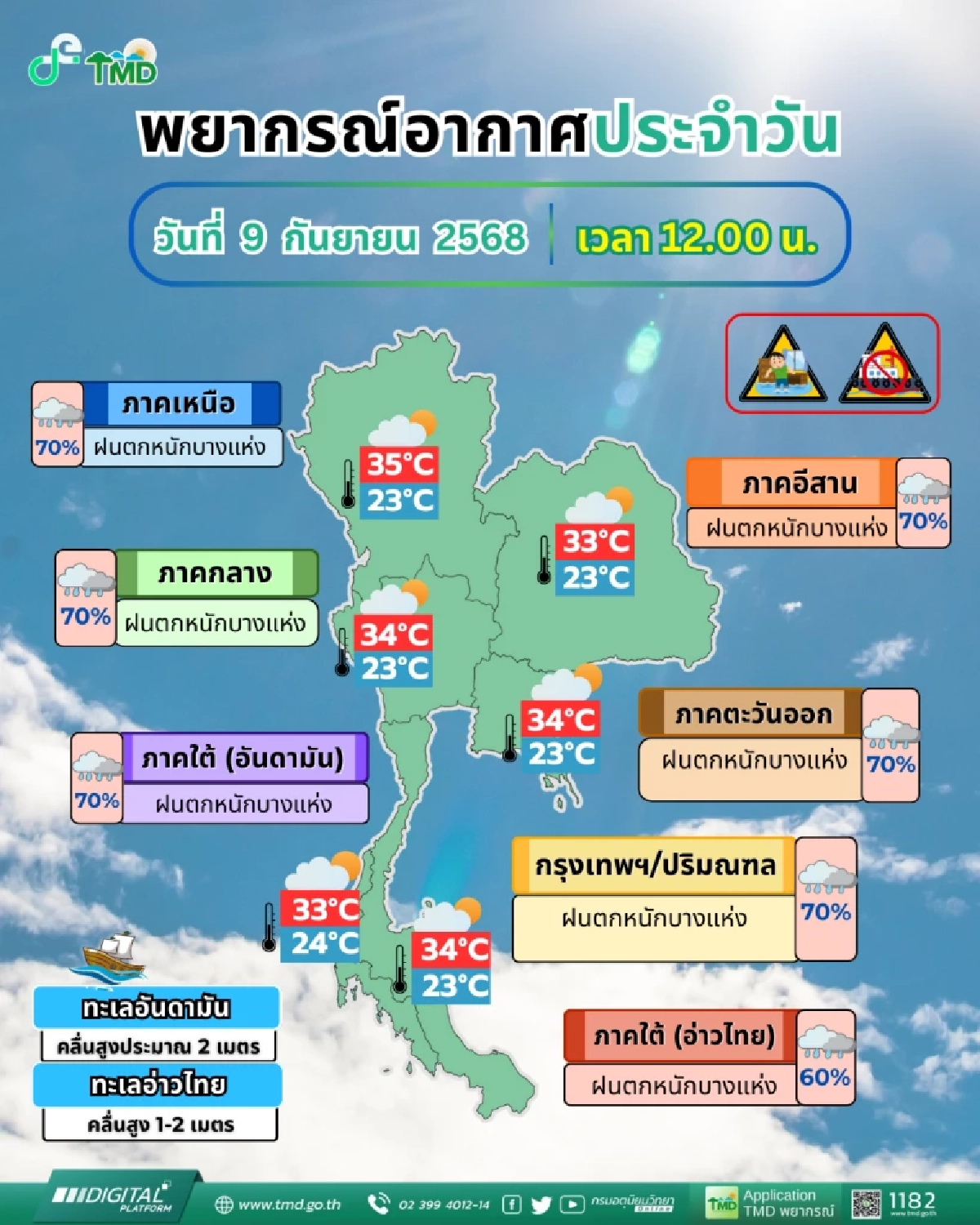 เช็กสภาพอากาศเย็นนี้ ฝนตกร้อยละ 70 บางแห่งกระหน่ำ น้ำท่วมฉับพลัน