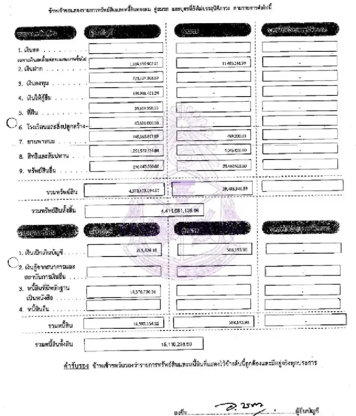 เปิดคลังสมบัติ 4.4 พันล้าน \"อนุทิน\" ว่าที่นายกฯ ว้าว! มีทั้งเครื่องบิน มีทั้งเรือ
