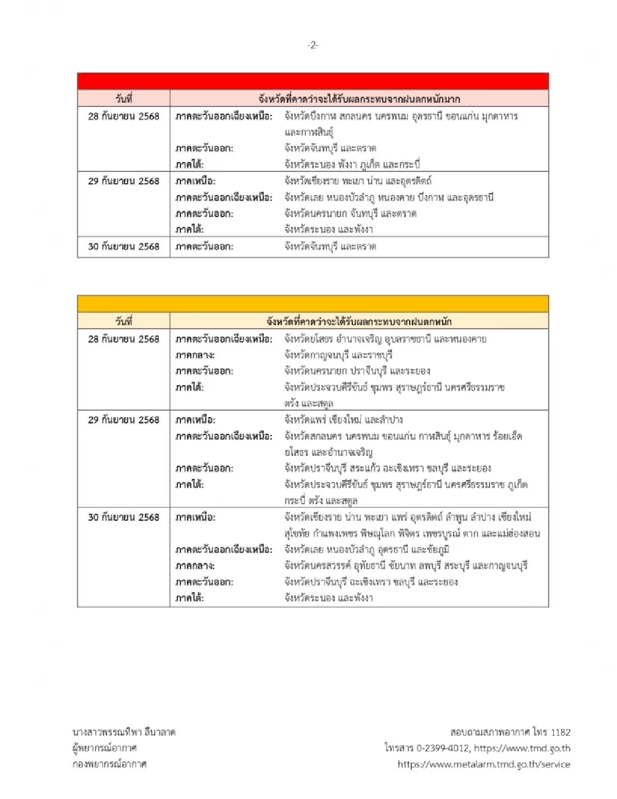 กรมอุตุฯ ประกาศฉบับ 8 เตือนอิทธิพล \"พายุบัวลอย\" ฝนถล่ม 28-30 ก.ย. 68