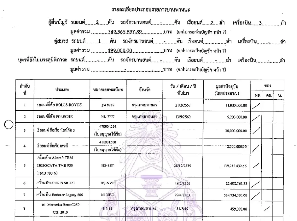 เปิดคลังสมบัติ 4.4 พันล้าน \"อนุทิน\" ว่าที่นายกฯ ว้าว! มีทั้งเครื่องบิน มีทั้งเรือ