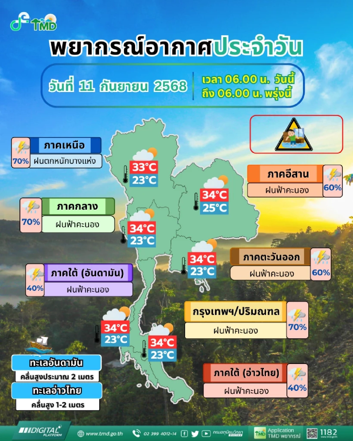 พยากรณ์อากาศวันนี้ 11 ก.ย. 68 ร่องมรสุมพาดผ่าน เปิดพิกัดฝนถล่ม