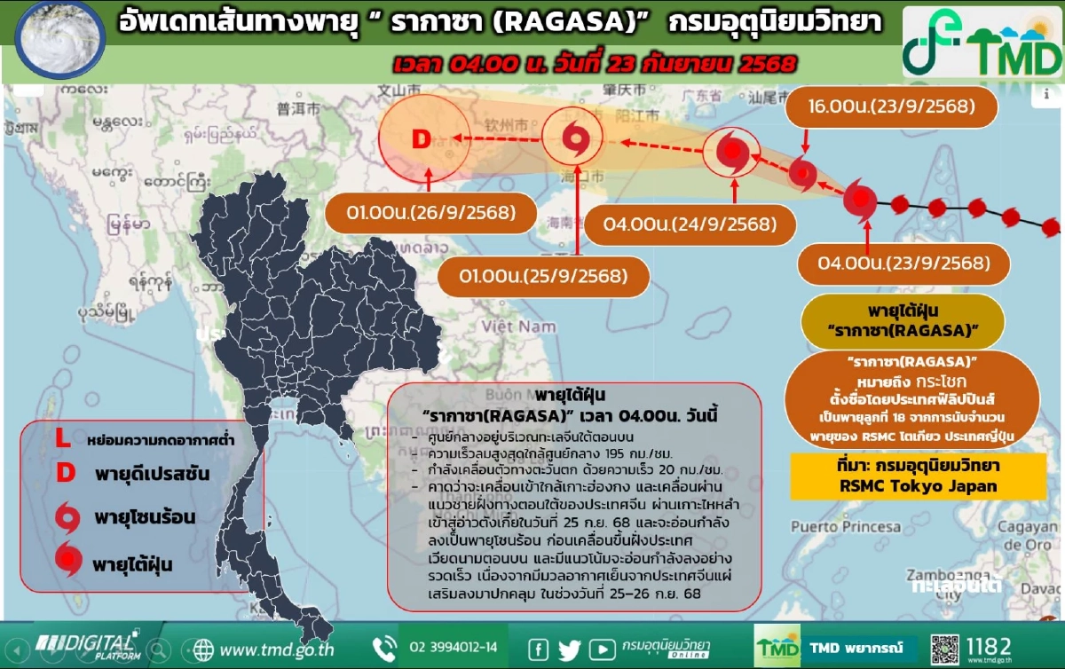 อุตุฯ ประกาศฉบับ 3 พายุ \"รากาซา\" เตือนฝนตกหนักมาก บริเวณประเทศไทย