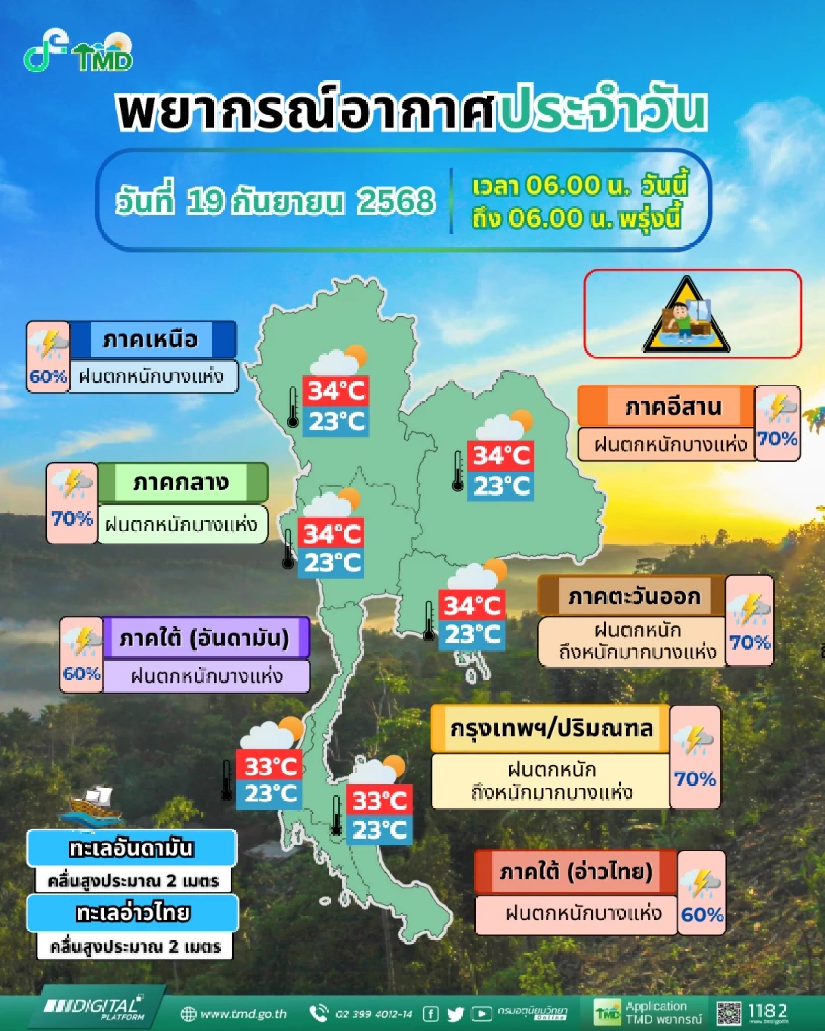 สภาพอากาศวันนี้ 19 ก.ย. รับมือฝนถล่มหนัก \"กทม.-ตะวันออก\"