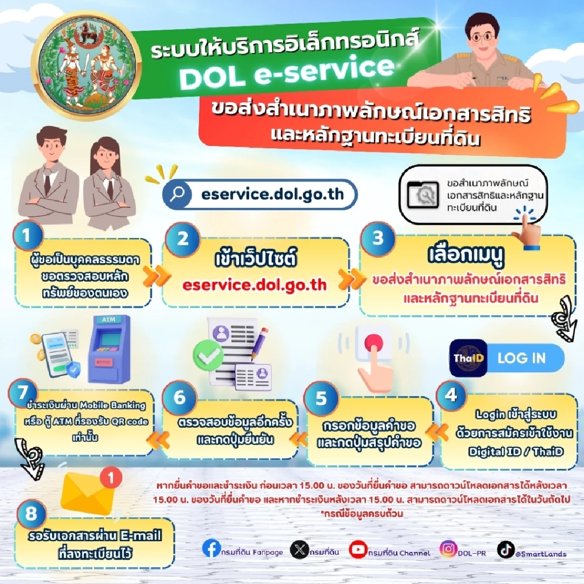กรมที่ดินเปิดตัว \"DOL e-Service\" บริการใหม่ผ่านระบบออนไลน์ สะดวก รวดเร็ว ตลอด 24 ชั่วโมง