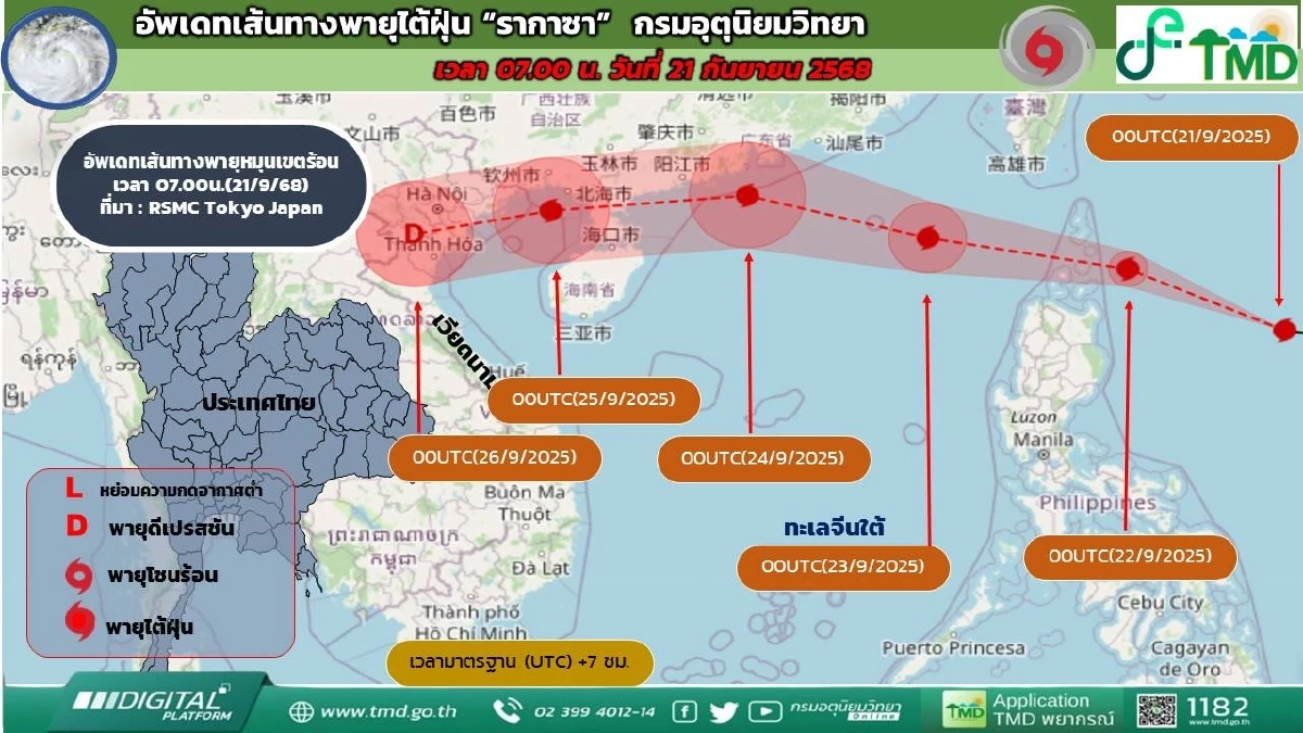 อุตุฯ อัปเดตเส้นทาง พายุ \"รากาซา\" มรสุมพัดปกคลุมไทย จะมีกำลังแรงขึ้น