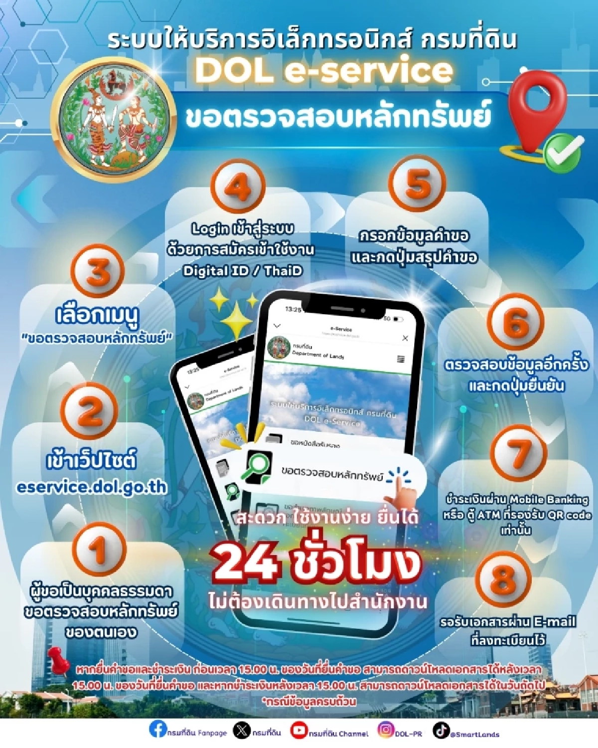 กรมที่ดินเปิดตัว \"DOL e-Service\" บริการใหม่ผ่านระบบออนไลน์ สะดวก รวดเร็ว ตลอด 24 ชั่วโมง