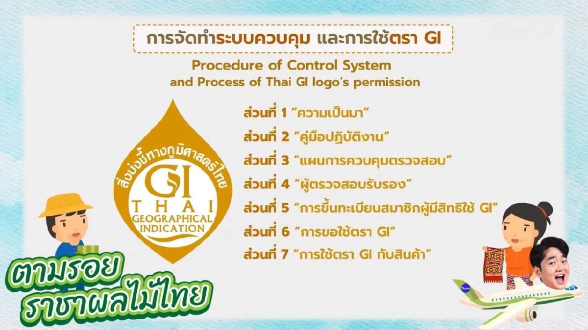 รหัสลับทุเรียนไทย\" GI\" หัวใจ สร้างแบรนด์สู่ตลาดโลก