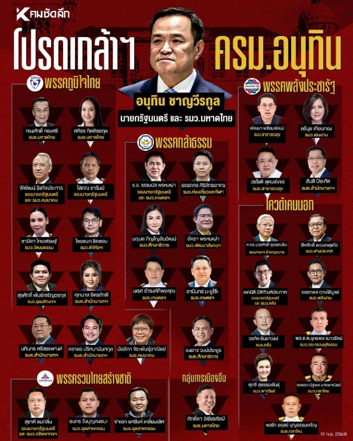 \"เพื่อไทย\" จัดเต็ม! ชำแหละนโยบายรัฐบาลและรัฐมนตรี \"อนุทิน 1\"