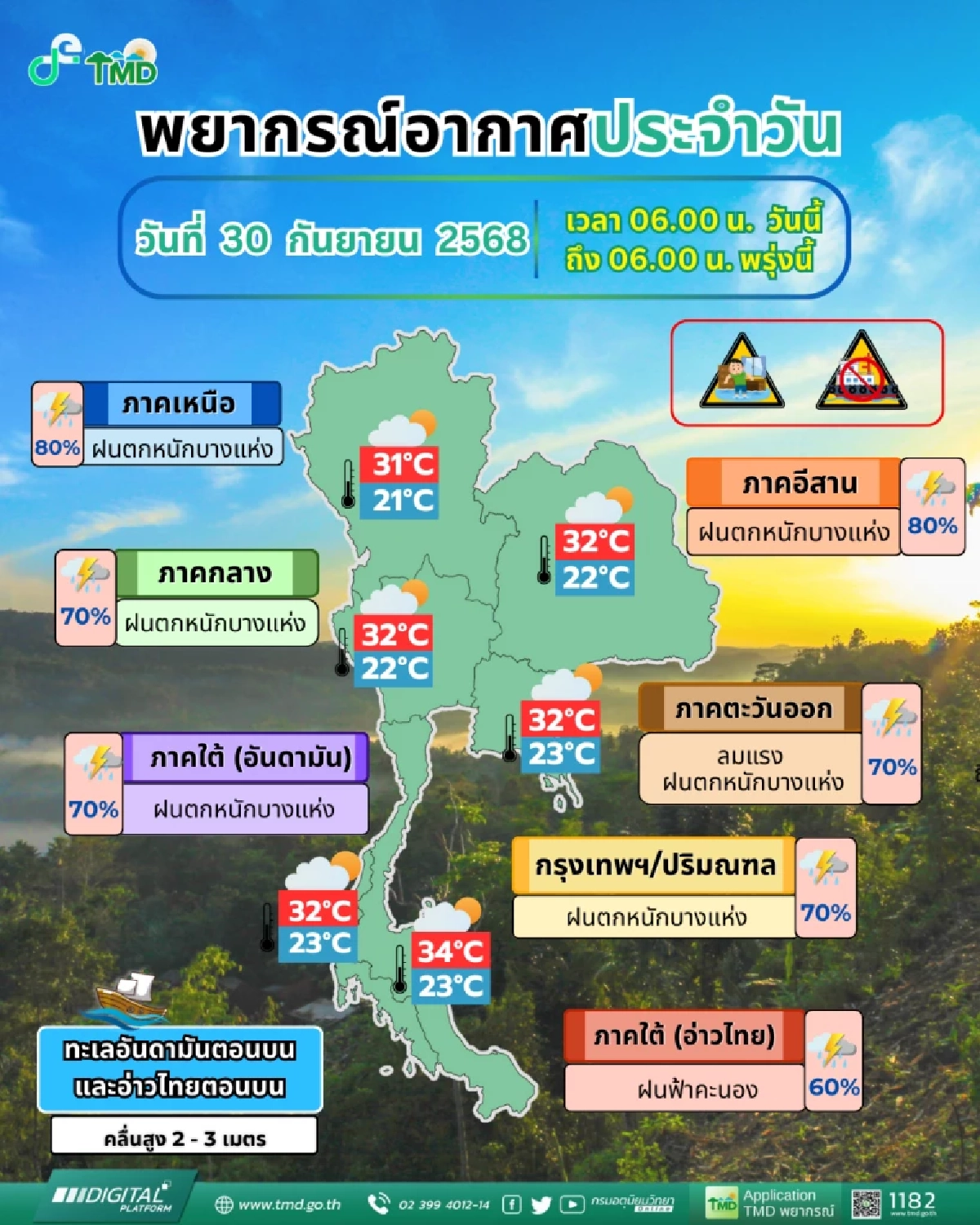 พยากรณ์อากาศวันนี้ 30 ก.ย. 68 อุตุฯ เตือน \"10 จังหวัด\" ฝนตกหนักมาก