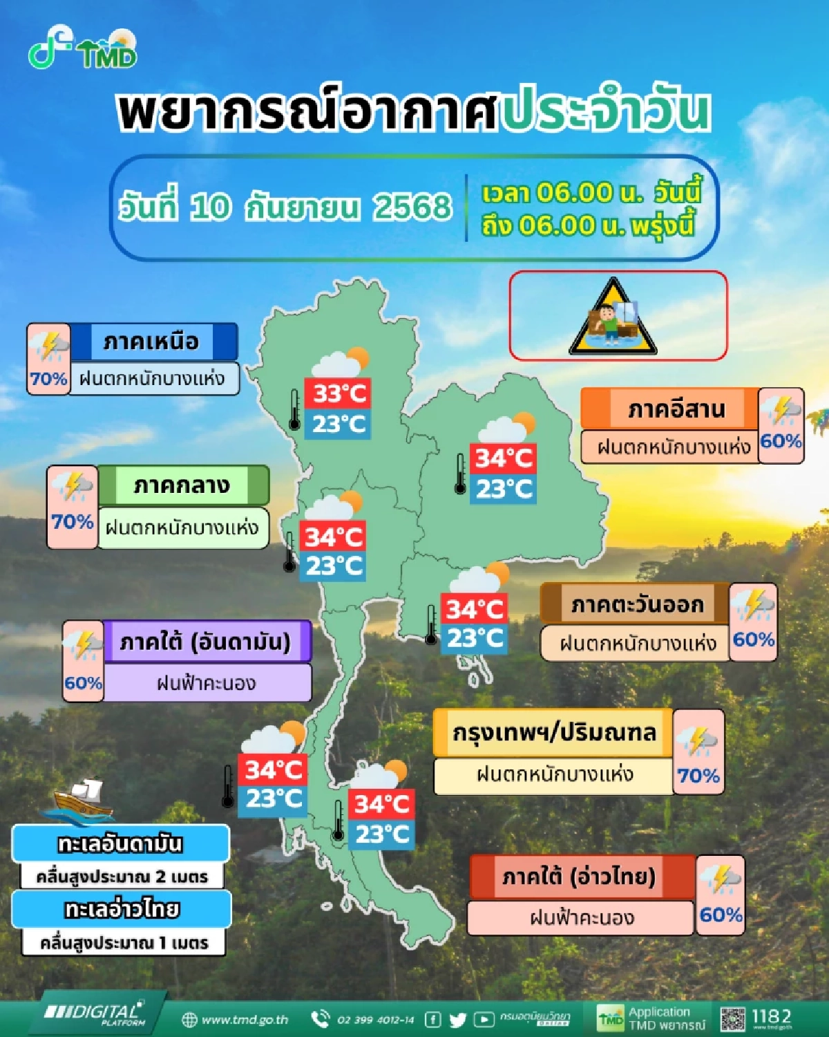 สภาพอากาศวันนี้ 10 ก.ย. 68 ไทยตอนบน ฝนตกหนัก เสี่ยงน้ำท่วมฉับพลัน