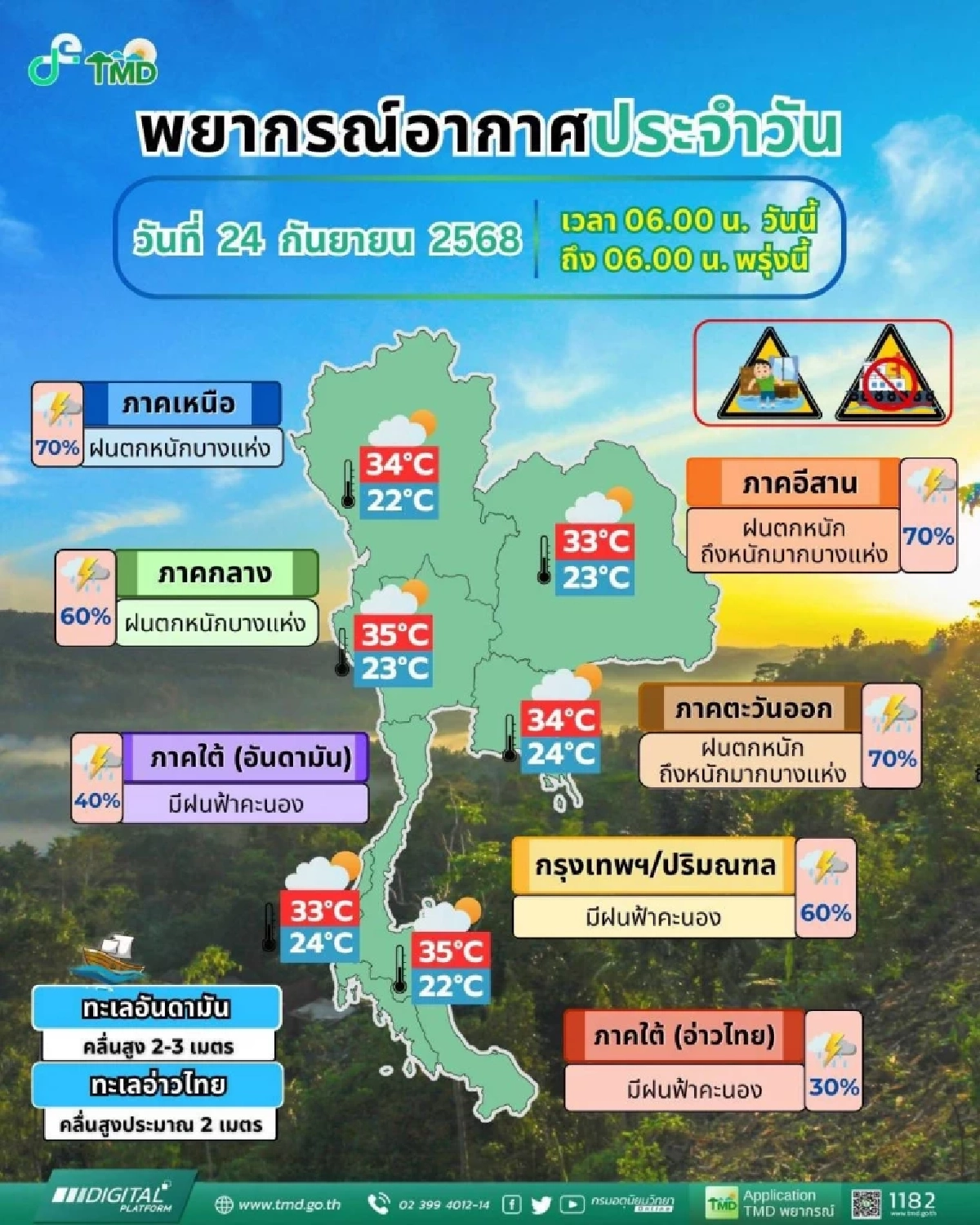 กรมอุตุฯ ประกาศฉบับ 7 พายุ \"รากาซา\" เตือนฝนตกหนักมาก 24–26 ก.ย. 68