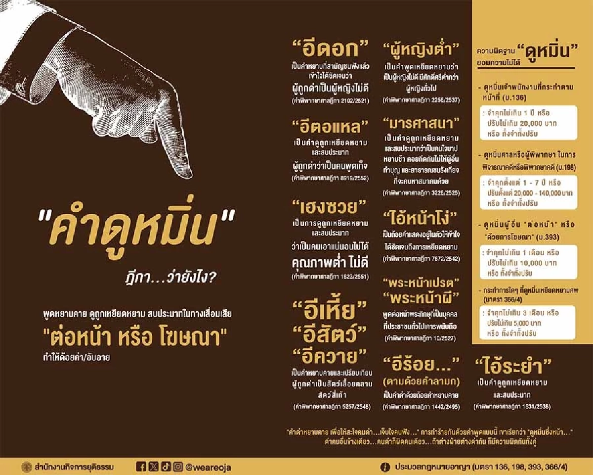 เช็กคำด่า คำไหน? \"ดูหมิ่นเหยียดหยาม\" รู้ไว้ก่อนถูกจำคุก