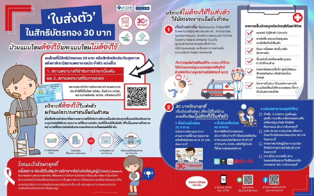 เช็ก! เงื่อนไขใช้ “สิทธิบัตรทอง” แบบไหน “ต้อง - ไม่ต้องใช้ใบส่งตัว”