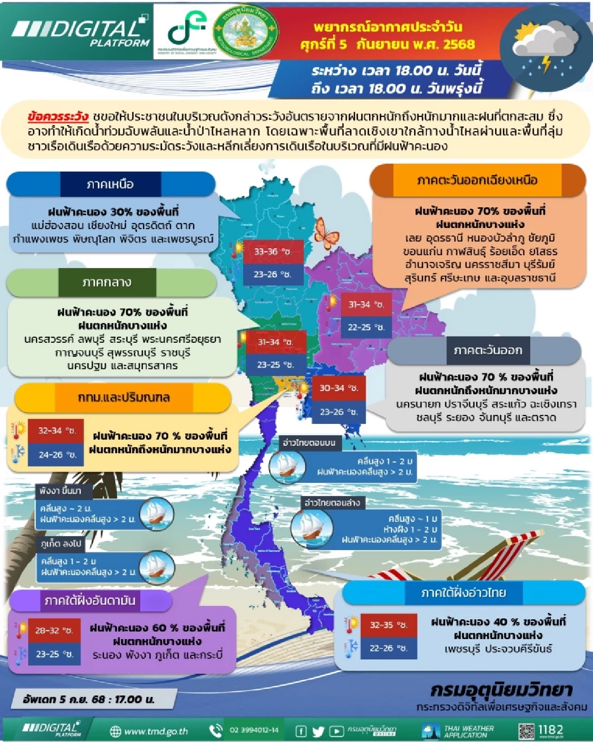 เตือน! 5 จังหวัด ฝนถล่มคืนนี้ เช็กด่วนระวังน้ำท่วมฉับพลัน
