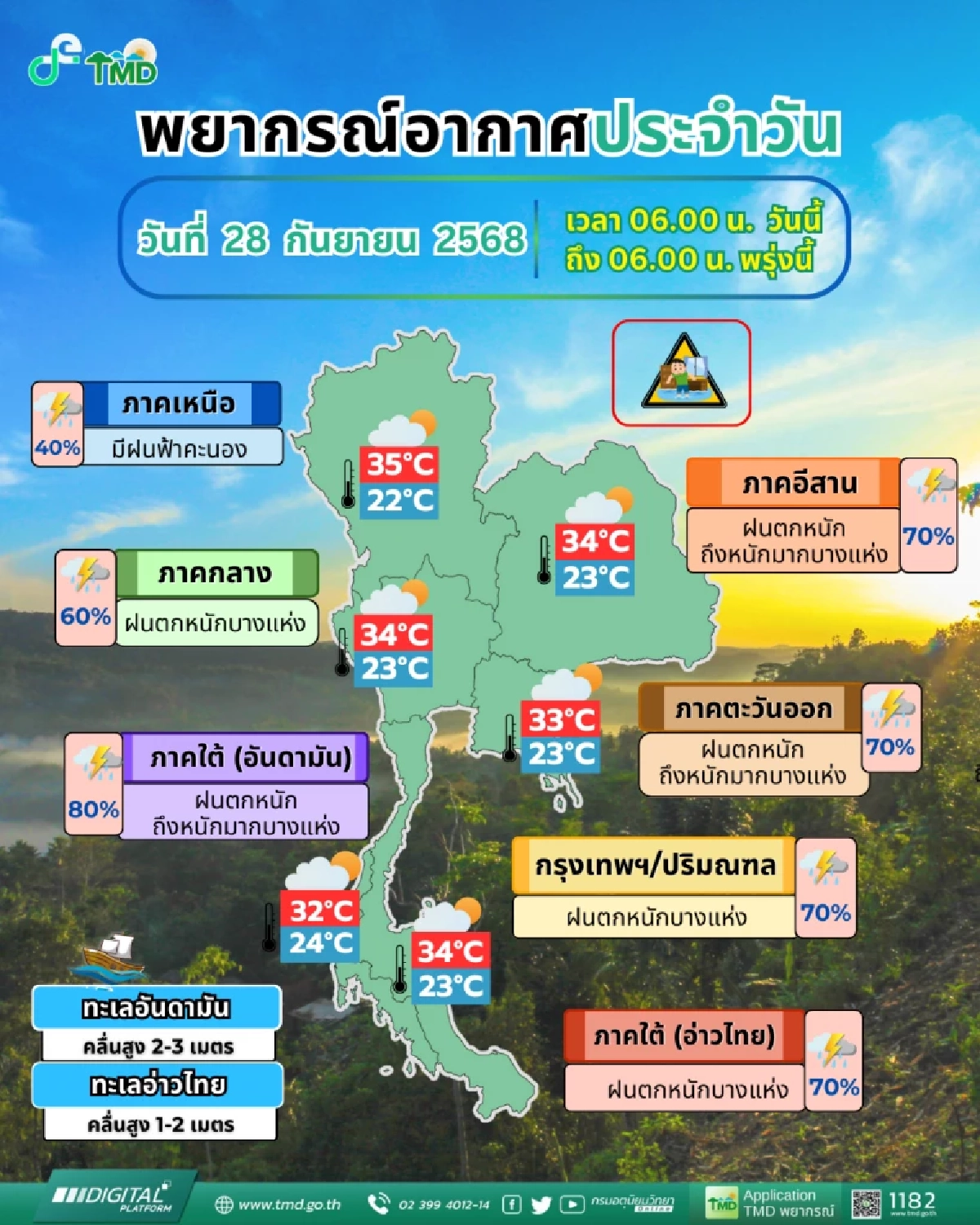 \"พยากรณ์อากาศ\" 28 ก.ย. 68 ไต้ฝุ่นบัวลอย เล่นงาน 8 จังหวัดเสี่ยงรับมือ เช็กด่วน!