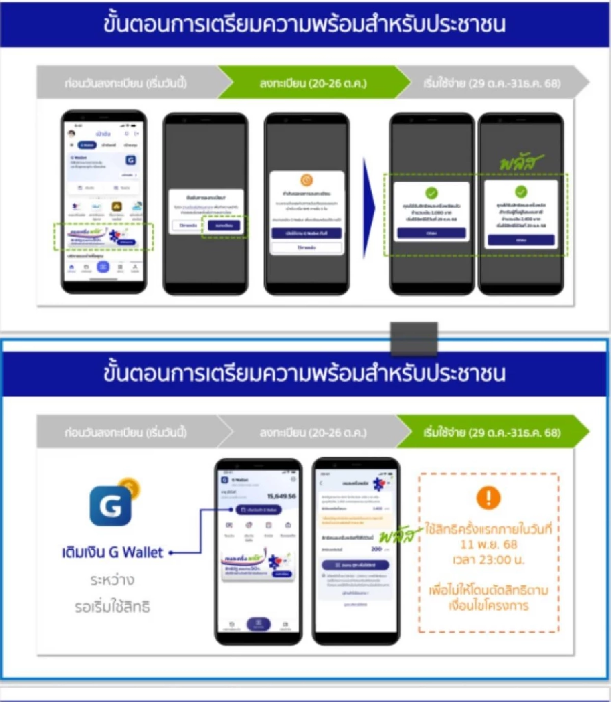 เงื่อนไขล่าสุด \"คนละครึ่ง พลัส\" เริ่มใช้ 29 ต.ค. นี้แล้ว ต้องเตรียมอะไรบ้าง