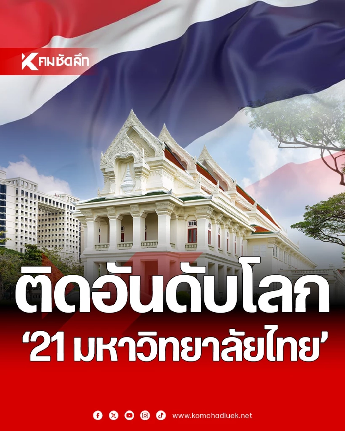 เปิดลิสต์ \'21 มหาวิทยาลัยไทย\' ติดอันดับโลก สะท้อนศักยภาพเวทีสากล