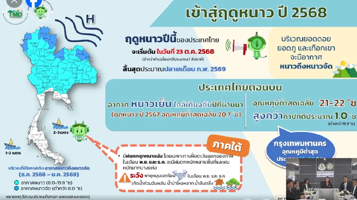 อุตุฯ ประกาศ ไทยเข้าสู่ \"ฤดูหนาว\" อย่างเป็นทางการ 23 ต.ค. นี้