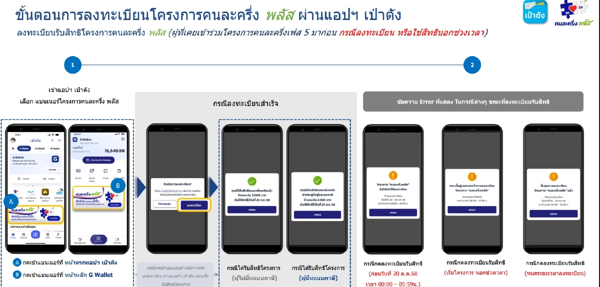 ตรวจสอบผล \"คนละครึ่ง พลัส\" ลงทะเบียนสำเร็จ หน้าจอจะขึ้นแบบไหน