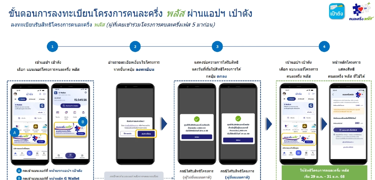 ตรวจสอบผล \"คนละครึ่ง พลัส\" ลงทะเบียนสำเร็จ หน้าจอจะขึ้นแบบไหน