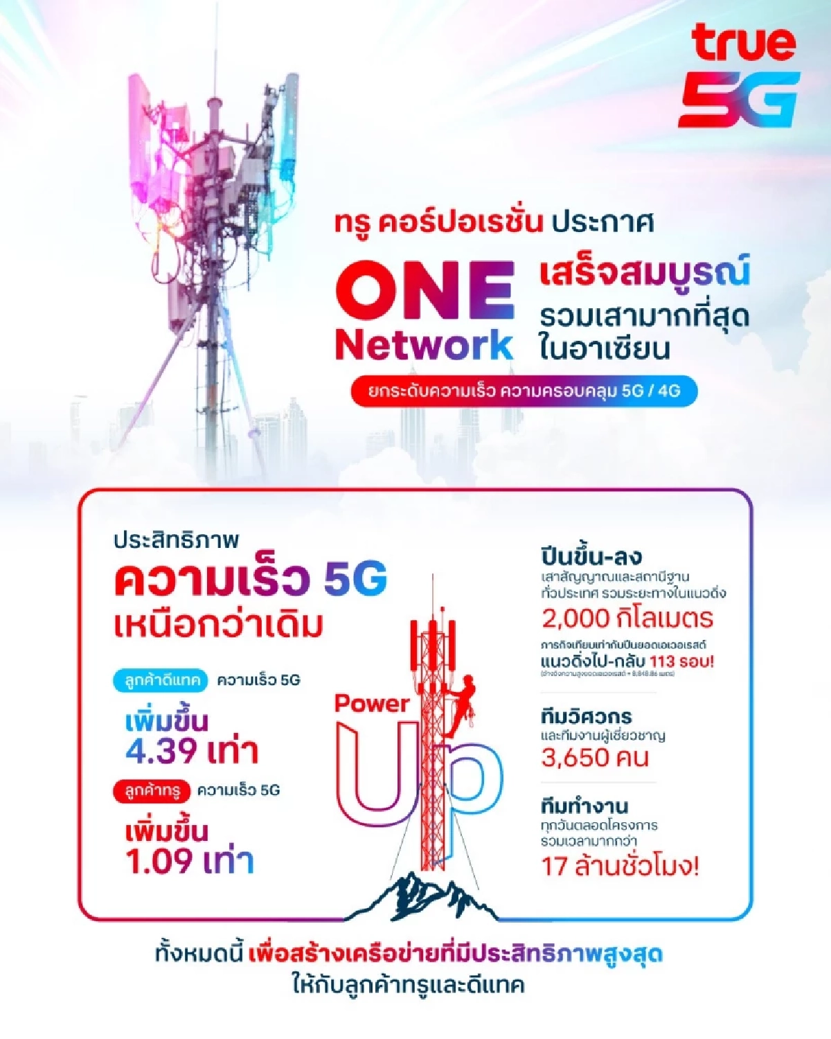 ทรู คอร์ปอเรชั่น ประกาศความสำเร็จโครงการ “One Network”